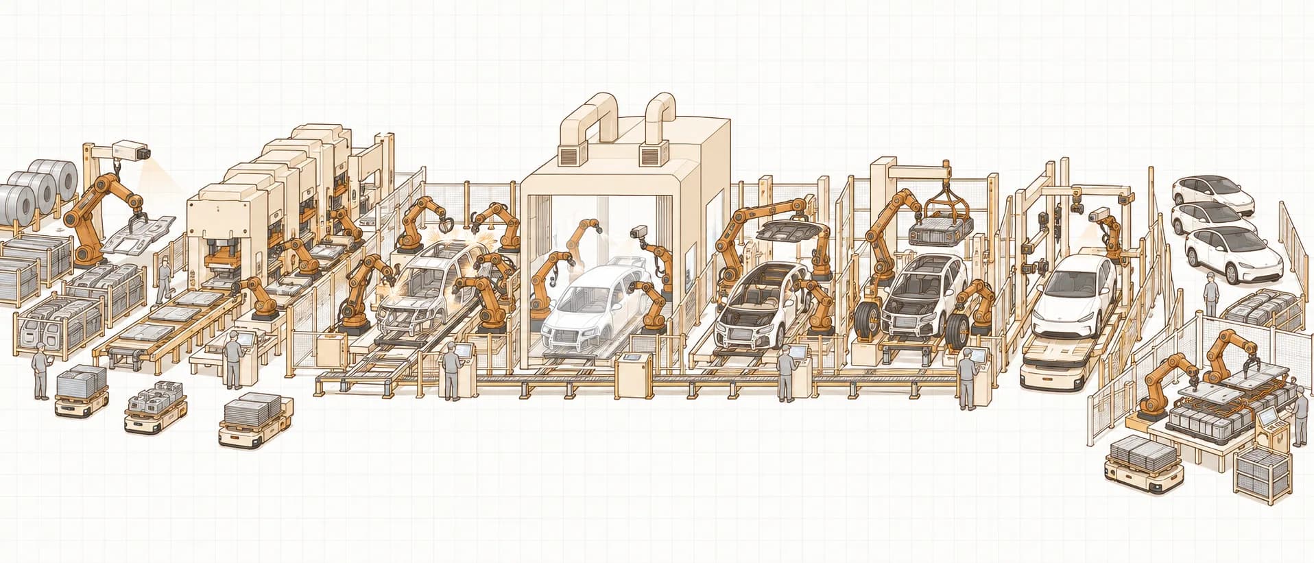 Illustration of a car assembly plant, from receiving to shipping and EV battery assembly, with robots