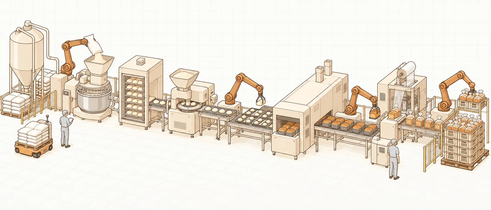 Illustration of an industrial bakery line, from ingredient receiving to case packing, with robots